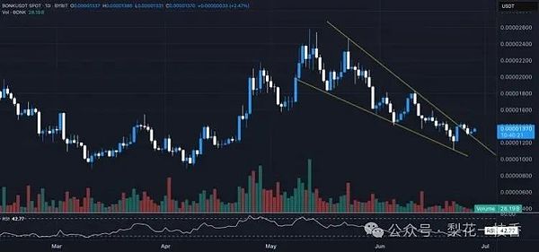 当美债收益率突破5% 这些DeFi产品正在疯狂收割利息差
