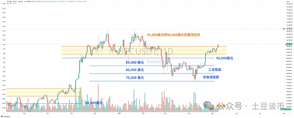 Coinbase垄断ETF托管市场引发行业担忧：鸡蛋都放在一个篮子里真的安全吗？