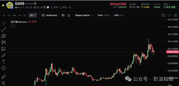 MATIC这枚潜力股，为何总是让人又爱又恨？