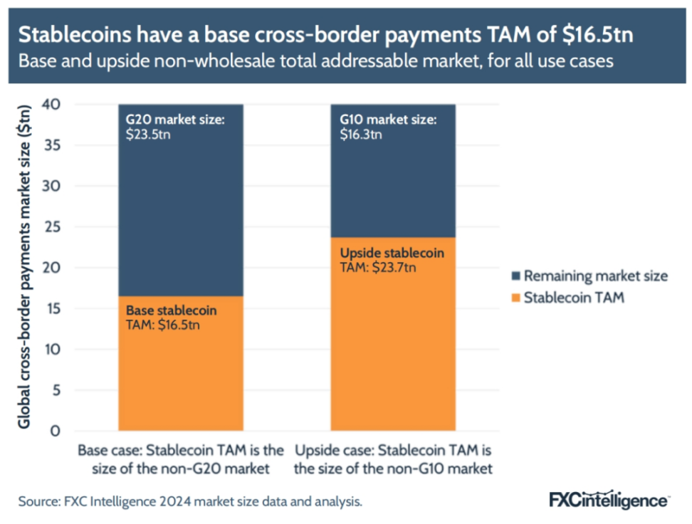 Web3融资风云录：5800万美金只是开始，这些项目正在重塑金融未来
