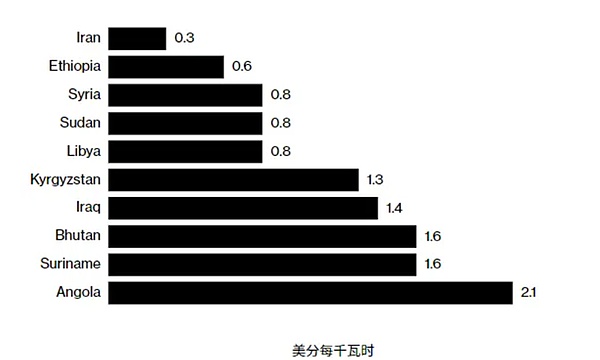 数字货币市场观察：反弹遇阻，蓄势待发
