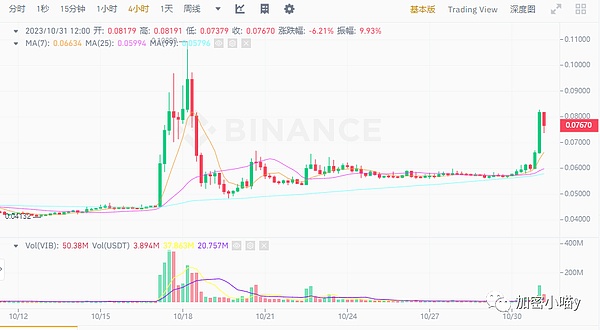 FTX校园大使的噩梦：一场关于信任与背叛的加密悲剧