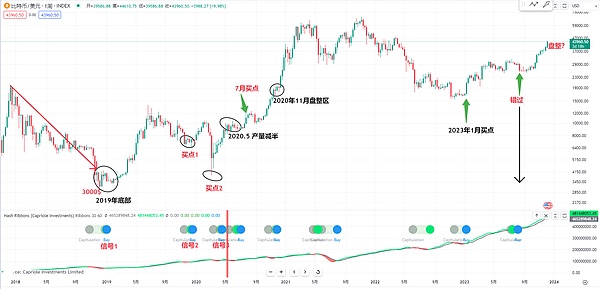 中东战火点燃金融市场：投资者的避险指南与加密货币新机遇