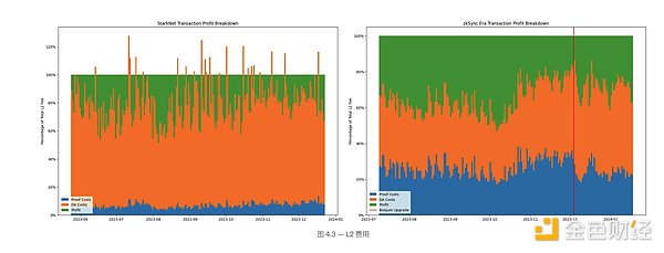 传统公链代币集体狂欢：是回光返照还是价值重估？