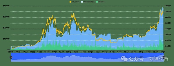 Layer2大战升级：Stacks生态争夺战谁能笑到最后？