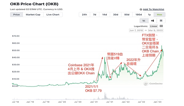 10月收官战：比特币缩量上涨背后的隐忧