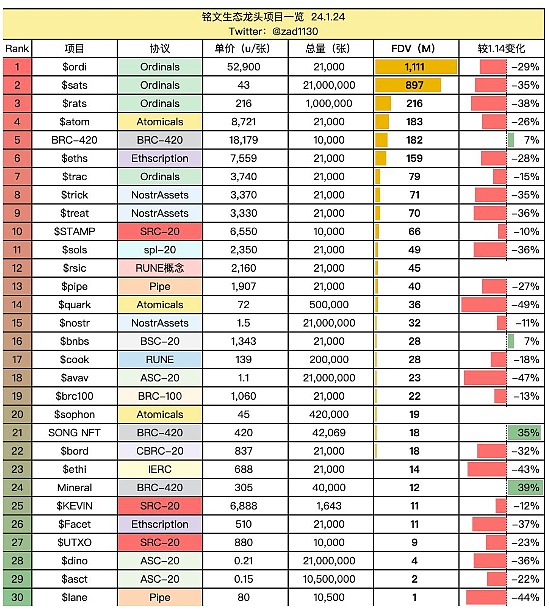 揭秘Web3新星Galxe：重塑数据主权的凭证革命