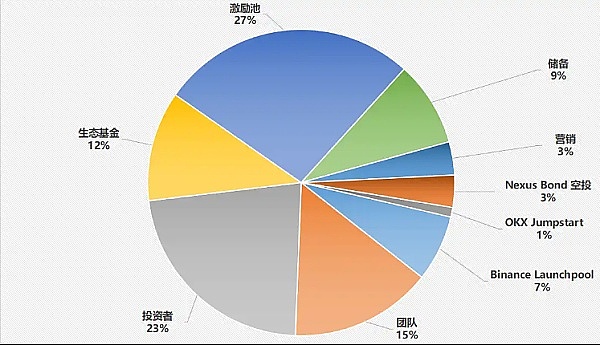 跨链NFT：区块链边界正在消失的游戏规则改变者