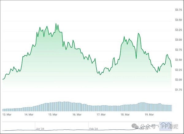 11.22行情观察：多头反扑能否终结跌势？