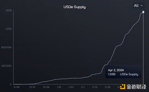 STORJ币VS比特币：一文看懂两大加密货币的本质差异