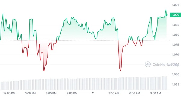 10月30日加密货币市场观察：BTC/ETH关键走势解析