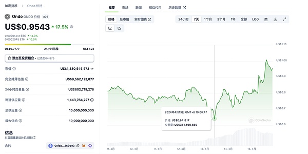 2023年10月25日区块链晨报：加密世界的变局与机遇