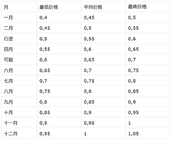 Osmosis：Cosmos生态中的明日之星？
