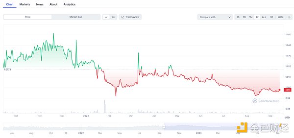 DVT技术解密：以太坊质押的未来就在眼前？